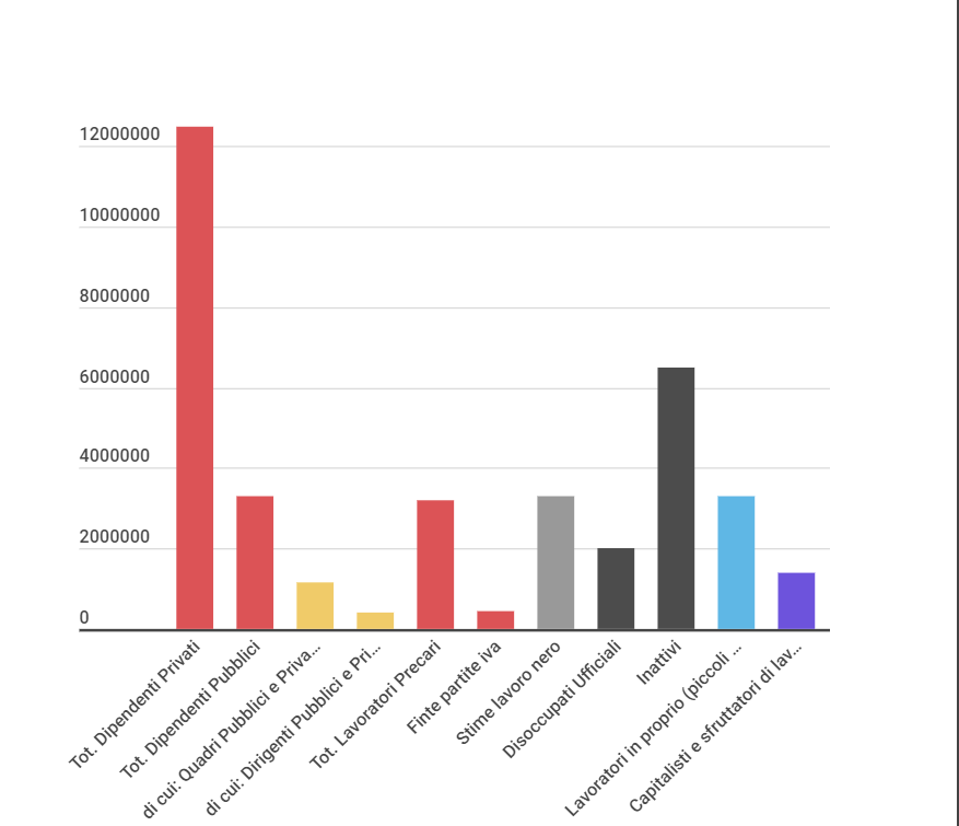 Composizione di classe in Italia